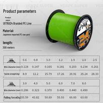 Premium Japanese 24-Strand Raw Silk PE Line for Anchoring Black Bass - Thunder Strong, Wear and Bite Resistant, Ideal for Long Cast Sea Fishing. 4.0 green