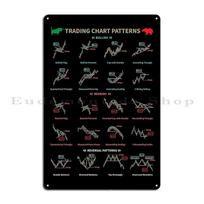 Žvakidžių modeliai Pagrindiniai patarimai Prekyba Forex Prekybos modeliai Pilnas Prekybos Metalas Kino urvas Sukurti Skardos ženklas Plakatas 40x30cm