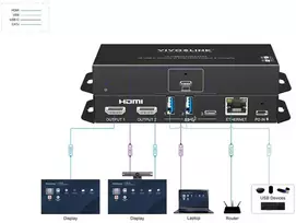 Vivolink USB-C HUB for conference system (Dual HDMI) MST