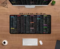 Java Programavimo Pelės Kilimėlis Programinės Įrangos Inžinierius Spartieji Klavišai Pagrindiniai Patarimai Klaviatūra Stalo Kilimėlis 30x80cm Neslystantis Guminis Užrakto Kraštas Pelės Kilimėlis gray