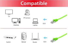 Equip Patch cable Cat6A Flat U/FTP 2xRJ45 1.00m green LSZH poly bag