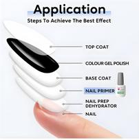 Trendy Look Gel Nail Primer and Dehydrator Combo – Professional Bonding & Long-Lasting Nail Prep Set for Acrylic, Gel, and Dip Powder Nails white