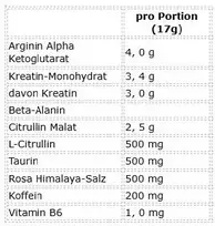 Treniruočių booster Bulk Dope Pre-Workout 30 porcijų