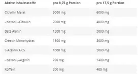 Pre-workout milteliai Kevin Levrone Shaaboom Pump 385 g