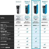 Braun Series 3 vyriškas skustuvas, 3 ašmenys, 3020sB, gray