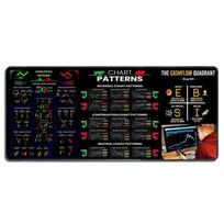 Smooth Trader Desk Pad Efficient Candlestick Pattern Art Mouse Pad  Workers/Students Style C 30*60cm black