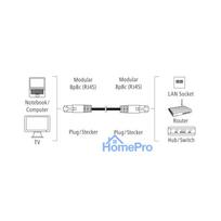 Hama 00200913 CAT5e Patch Cable, F / UTP Shielded, 3 M, Grey