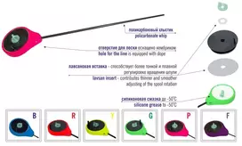 Žeminė Meškerėlė SP-Y Geltona