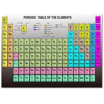 3D cheminių elementų periodinės lentelės kilimas svetainei, studento miegamajam, minkštas plotinis kilimas, neslystantis grindų kilimėlis, edukacinis kilimėlis, namų dekoras 40x60cm 16x24 inch beige