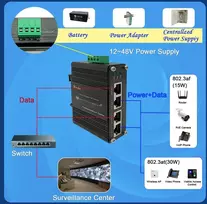 Šakotuvas Pramoninis Gigabit Poe+ Injektorius, 2 Prievadai, 30w, 12-48vdc