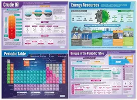 Chemijos plakatų rinkinys| 15 mokslinių edukacinių diagramų/plakatų rinkinys laminuotame popieriuje (a1 850 mm x 594 mm)