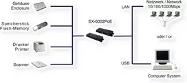 Exsys Ex-6002poe Ethernet 1gigabit į 4 Usb su Poe, juodas