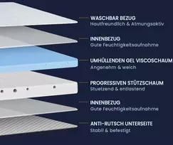 Čiužinys Newentor® 2-in-1 kietumo lygio H2 ir H3 gelinis antčiužinis 180 x 200 cm, 10 cm aukščio Öko-tex® sertifikuotas antčiužinis - antčiužinis spyruoklinei lovai, kemperio sofai-lovai, nuimamas užvalkalas