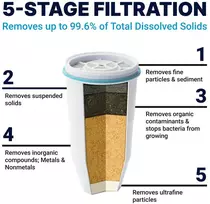 Zerowater 12 puodelių vandens filtro ąsotis su 5 pakopų filtravimu ir momentiniu tds rodmenų atvaizdavimu, sertifikuotas nsf, sumažina švino ir pfoa/pfos kiekį