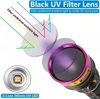 Alonefire Sv18 12w žibintuvėlis 365nm Uv galingas įkraunamas Usb ultravioletinis juodos šviesos šlapimo detektorius dervos kietinimui fluorescencijai su įkrovos indikatoriumi baterija įtraukta