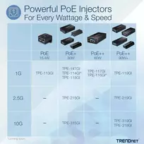 Trendnet Tpe-215gi 2.5g Poe+ Injektorius (30w)