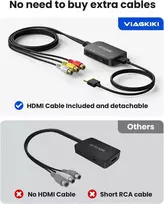 Rca į Hdmi keitiklis su laidu, Av į Hdmi adapteris