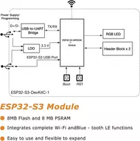 Esp32-s3-devkitc-1-n16r8 Esp32-s3 kūrimo plokštė Aywhp Wi-fi + Ble Mcu modulis, pilnai integruotas, suderinamas su Arduino (5 vnt.)