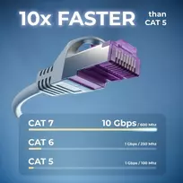 Deleycon 10 x 0,5 m cat7 tinklo kabeliai, trumpi, 10 gigabitų, rj45 patch ethernet kabelis, varinis, sftp pimf ekranavimas, lan, dsl skirtas jungikliams, modemams, maršrutizatoriams, patch panelėms, suderinamas su cat6, cat5, pilkas