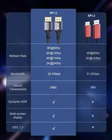 Stouchi, 2 Displayport kabelių pakuotė 1.4 240hz, 1.2m/4ft Dp1.4 palaiko 8k @ 60hz, 4k @ 60hz/144hz/120hz, 5k @ 60hz/120hz, 2k @ 165hz/240hz Vesa Freesync, G-sync, 32.4Gbit/s, Hdr10 Ekranas Port