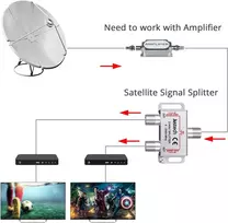 Justech 2-krypčių Tv F jungties adapteris, 2500mhz