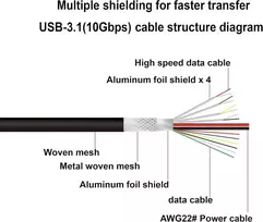 Usb-c 3.1 vyriškas-moteriškas prailginimo laidas, gen 2 (10gbps) paauksuotas usb c vyriškas-moteriškas kabelio jungtis, perduoda vaizdą, duomenis, garsą, skirtas usb type-c duomenų sinchronizavimo kabeliui - 1m/3ft