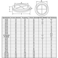 Blanking Hole Wiring Cable Gasket Dia 12~100mm Groove Rubber Grommet Cable Holder Protector Electric Box Inlet Outlet Seal Ring 50mm-2pcs