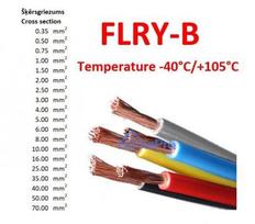 Car wiring single-core cable white FLRY-B 4.0mm² pack of 50m