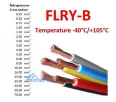 Car wiring single-core cable blue FLRY-B 4.0mm² pack of 50m