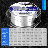 German Premium No-Kink Ultra-Soft Fishing Line - Strong Tensile Nylon Leader No. 0.6 white