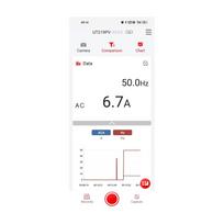 Profesionalios matavimo replės SOLAR,1000A, 1.5kVAC, 2.5kVDC, V+A, IP65, CAT III 1.5kV, Bluetooth