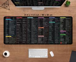 Java Programavimo Pelės Kilimėlis Programinės Įrangos Inžinierius Spartieji Klavišai Pagrindiniai Patarimai Klaviatūra Stalo Kilimėlis 30x80cm Neslystantis Guminis Užrakto Kraštas Pelės Kilimėlis