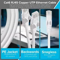 Maplin ethernet kabelis 1 m baltas cat6 gigabit utp lan tinklo kabelis rj45 didelio greičio 10gbps suderinamas su nešiojamuoju kompiuteriu, pc, ps4, ps5, XBOX, switch, modemu, maršrutizatoriumi, išmaniuoju televizoriumi, spausdintuvu, sky box, wifi plėti