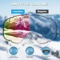 Findway slidinėjimo/snieglenčių akiniai nešiojantiems akinius, unisex, suaugusiems, paaugliams, otg, apsauga nuo uv spindulių, suderinami su šalmu, akiniai nuo rasojimo, sferiniai, veidrodiniai