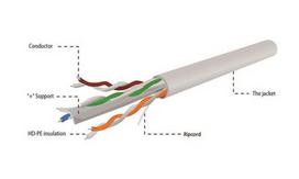 Gembird UPC-6004SE-SO Cable 304.8m