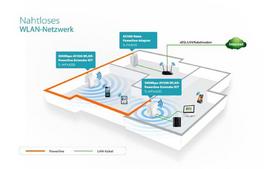 tp link av600 wi fi powerline - TP-Link TL-WPA4220 Powerline Extender Twin Pack - 24 nuotrauka