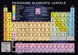 elementai - Periodinė elementų lentelė (A5 formato) - 1 nuotrauka