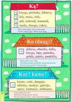 Ką? Ko? Kur? Kame?