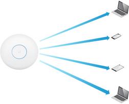 mimo 4x4 - UBIQUITI UAP-AC-HD Ubiquiti UniFi UAP AC - 10 nuotrauka