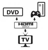 hdmi daliklis - Techly 108606 - 4 nuotrauka