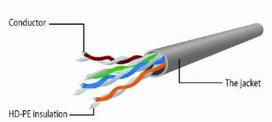 utp kabelis cat6 20m - GEMBIRD PP6U-20M Grmbird UTP Cat6 Patch - 2 nuotrauka