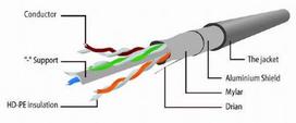 cat6 - Gembird CAT 6 FTP Patch Cable 30 m Gray - 3 nuotrauka