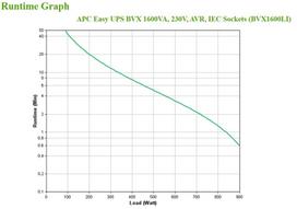 ups apc - APC BVX1600LI - 6 nuotrauka