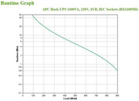 ups 900 w - APC BX1600MI - 5 nuotrauka