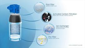 filtruotas vanduo - Franke Wellfresh BRITA P1000 - 6 nuotrauka
