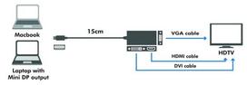 hdmi hdmi kabelis 15m - LogiLink Adapter Mini DisplayPort/DVI/HDMI/VGA - 3 nuotrauka