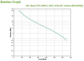 ups apc - APC BX1200MI - 5 nuotrauka