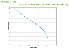 apc 750 ups - APC BX750MI-GR - 5 nuotrauka