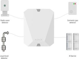 signalizatorai - Ajax MultiTransmitter module (white) AJAX-MULTIT - 2 nuotrauka