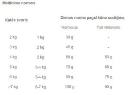 cata - Royal Canin Sterilised 37 4 kg - 3 nuotrauka